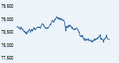 S&P BSE SENSEX India