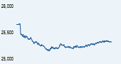 S&P BSE 100 India