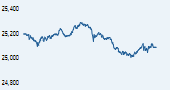 S&P BSE 100 India