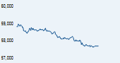 IISL CNX Mid Cap