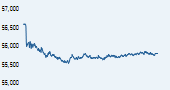 IISL CNX Mid Cap