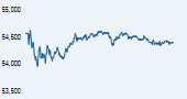 IISL CNX Mid Cap