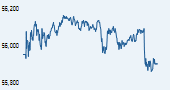 IISL CNX Mid Cap