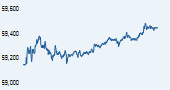 IISL CNX Mid Cap