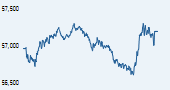 IISL CNX Mid Cap