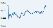 IISL CNX Mid Cap