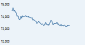 IISL CNX Nifty Junior