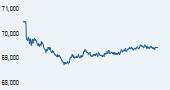 IISL CNX Nifty Junior