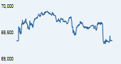 IISL CNX Nifty Junior