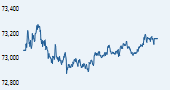 IISL CNX Nifty Junior