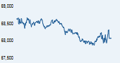 IISL CNX Nifty Junior