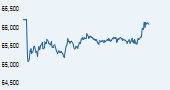 IISL CNX Nifty Junior