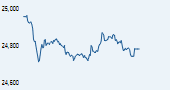 IISL CNX Nifty