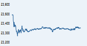 IISL CNX Nifty