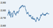 IISL CNX Nifty