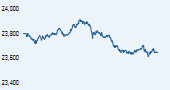 IISL CNX Nifty