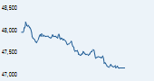 S&P BSE Midcap