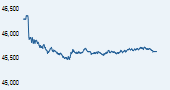 S&P BSE Midcap