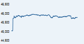 S&P BSE Midcap