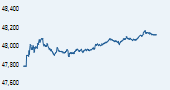 S&P BSE Midcap