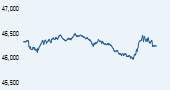 S&P BSE Midcap