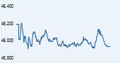 S&P BSE Midcap
