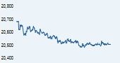 S&P BSE TECk