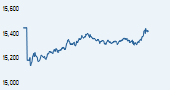 S&P BSE TECk
