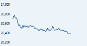 S&P BSE PSU