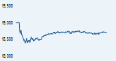 S&P BSE PSU