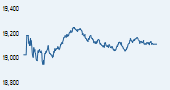 S&P BSE PSU