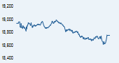 S&P BSE PSU