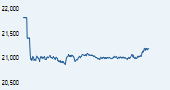 S&P BSE PSU