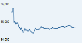 S&P BSE Smallcap