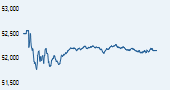 S&P BSE Smallcap