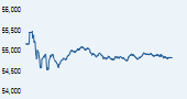 S&P BSE Smallcap