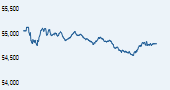 S&P BSE Smallcap