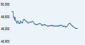 S&P BSE Smallcap