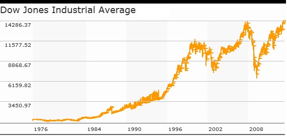 dow-hits-all-time-high-what-it-means-for-investors